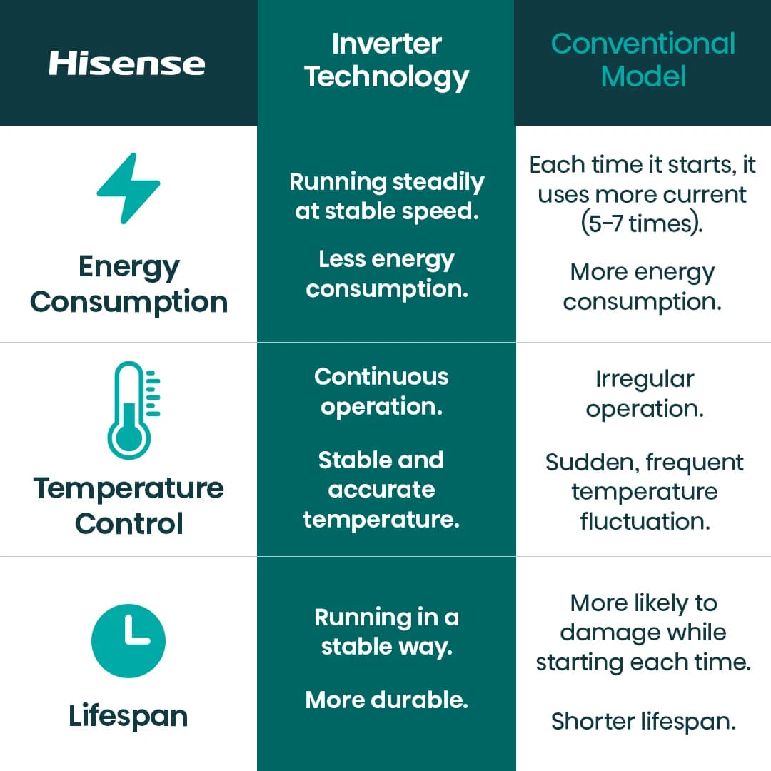 https://files.hisense-usa.com/storage/hisense/asset/images/663d95af111379.webp